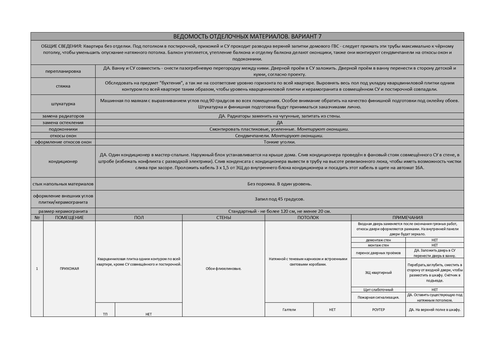 2-к квартира в ЖК «Прагма Сити» - Честный ремонт